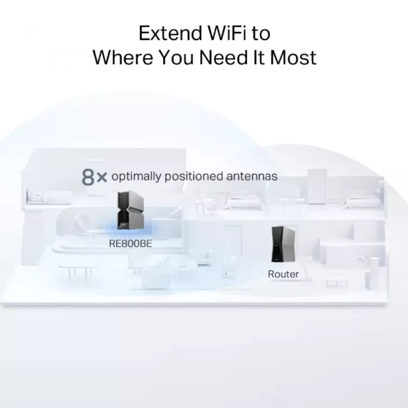 Netwerkrepeater TP-Link RE800BE tri-band 802.11ax 802.11ac