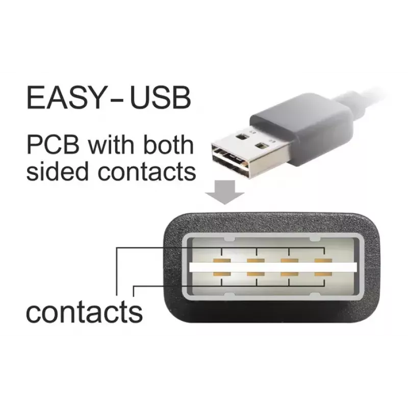USB-kabel DeLOCK 1m USB 2.0 A - Mini-USB m/m