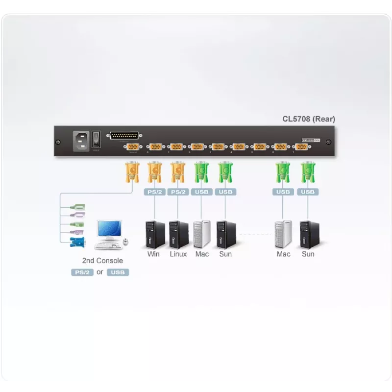 ATEN CL5708N 8-poorts 19-inch LCD KVM rackconsole