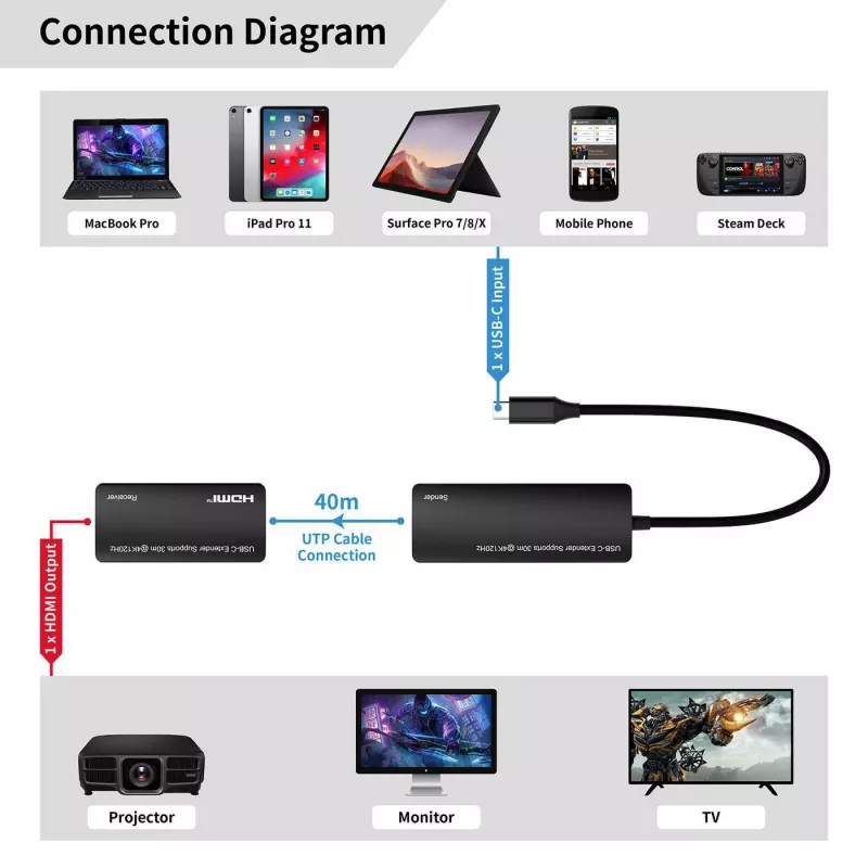 USB-C naar HDMI-adapter MicroConnect MC-USBCHDMIEXT-30M 30 m