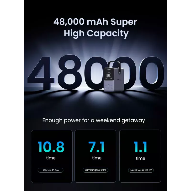 Ugreen Nexode Powerbank 48000 mAh Lithium Grijs