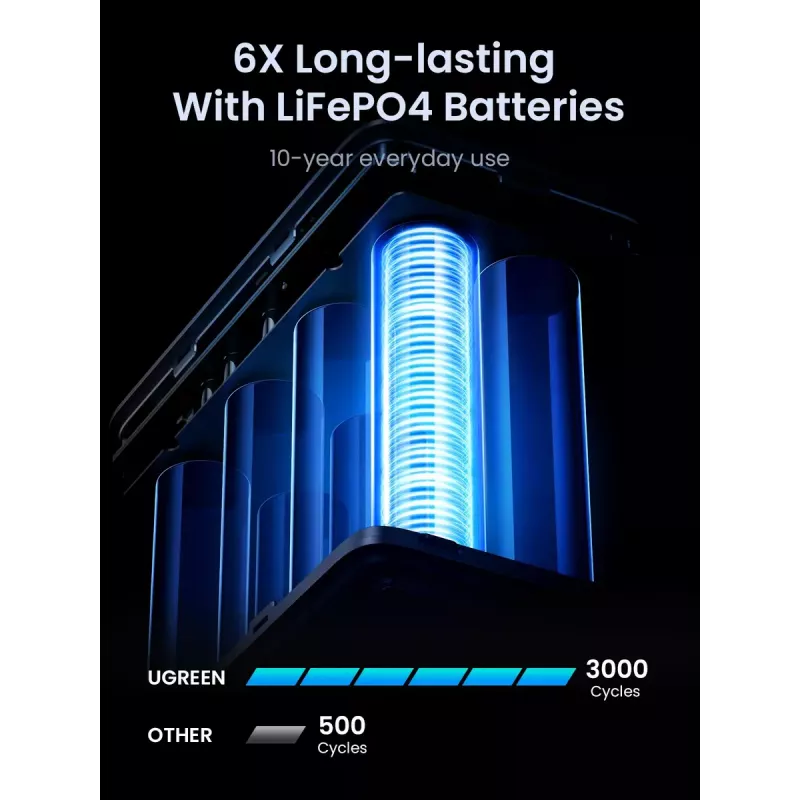 Ugreen Nexode Powerbank 48000 mAh Lithium Grijs
