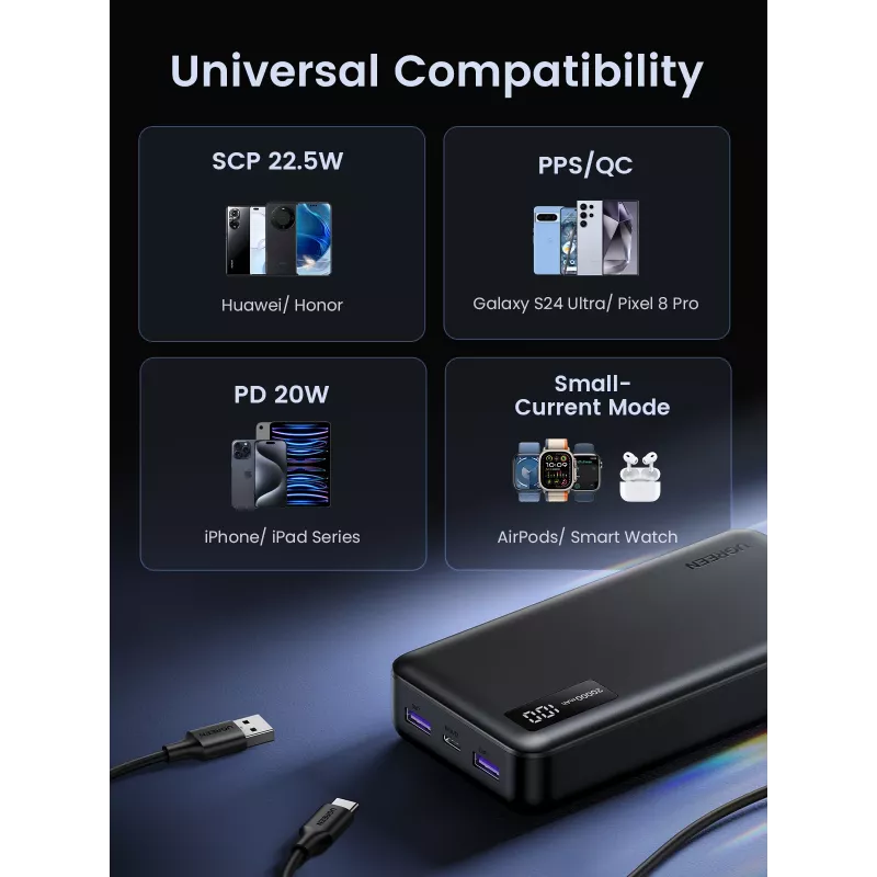 Ugreen 25683 Powerbank 20000 mAh zwart