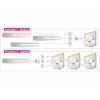 HDMI-videoswitch DeLOCK 87619