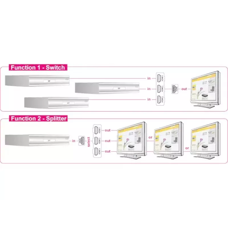 HDMI-videoswitch DeLOCK 87619