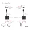 DisplayPort 2-in-1 bidirectionele switch CLUB3D CSV-1009 — 2x DisplayPort-uitgangen, 8K@60Hz, zwart