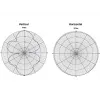 Rondstraalantenne DeLOCK 88821