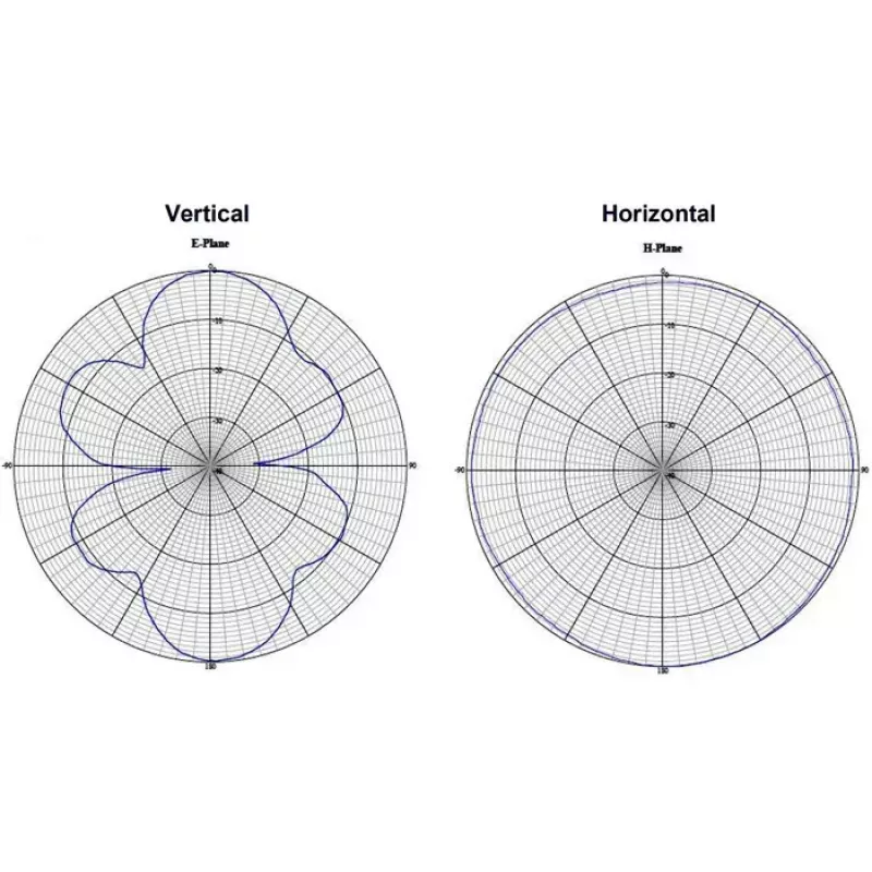 Rondstraalantenne DeLOCK 88821