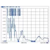 Rondstraalantenne DeLOCK 88821