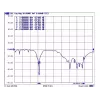 Rondstraalantenne DeLOCK 88821