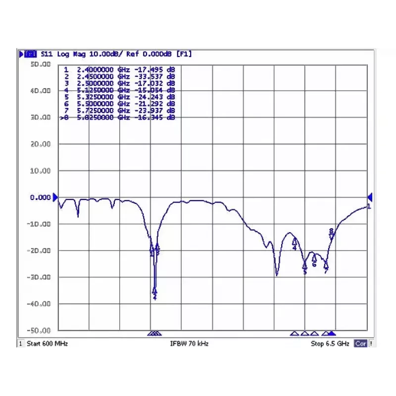 Rondstraalantenne DeLOCK 88821