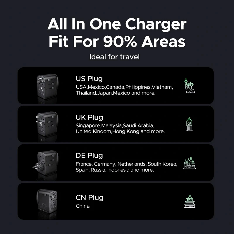 UGREEN S550 65W universele reisadapter, 2x USB-C + USB-A, 55001