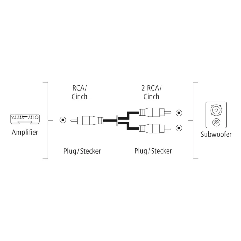 Audiokabel Hama 00205097 5m RCA 2 x RCA stekker verguld zwart