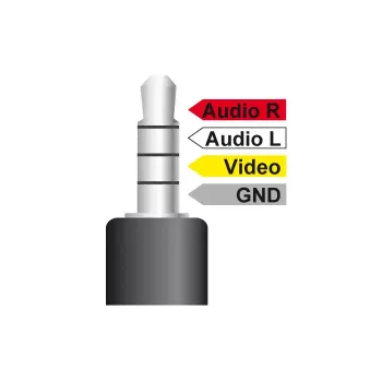 Audiokabel DeLOCK 84724 1,5m 3,5mm 3 x RCA zwart