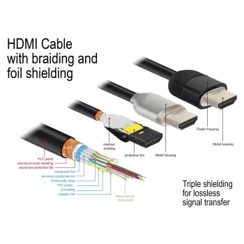 HDMI-kabel DeLOCK 84963 1 m