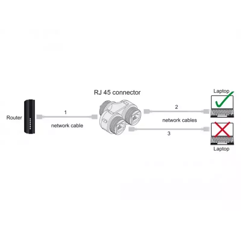 DeLOCK kabelconnector RJ45-bus naar 2 x RJ45-bus Cat.6A waterdicht