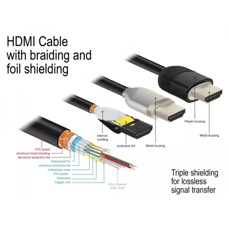 HDMI-kabel DeLOCK 84965 3 m