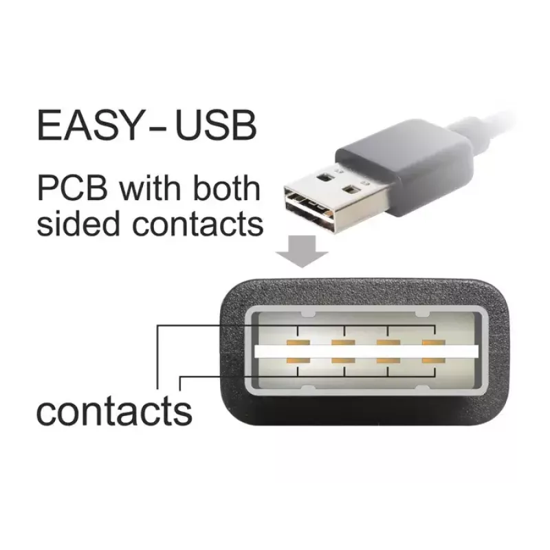 USB-kabel DeLOCK 84806 USB 2.0 0,5 m USB A Micro-USB B wit