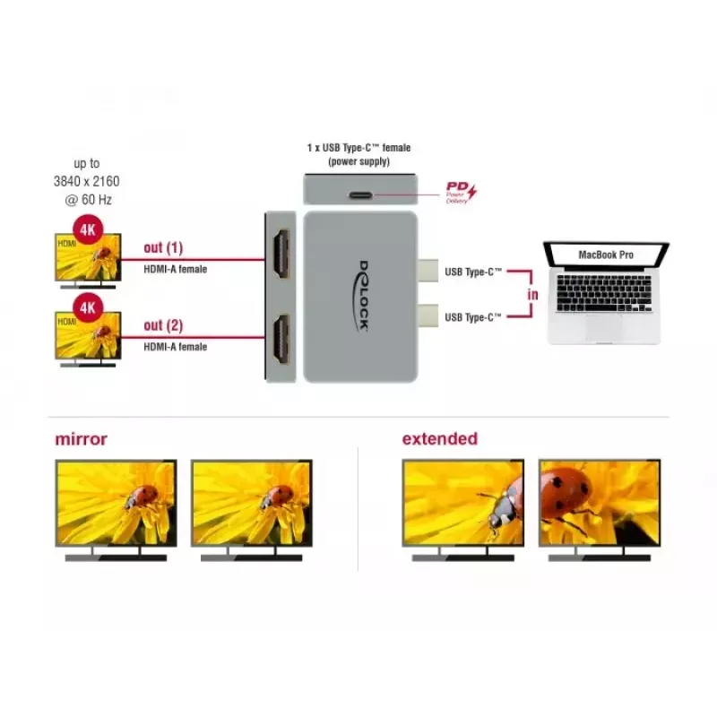 Dual-HDMI-adapter DeLOCK 64123 voor MacBook