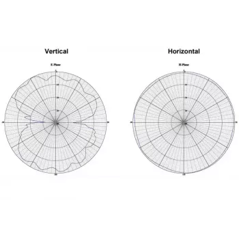 Rondstraalantenne DeLOCK 12433