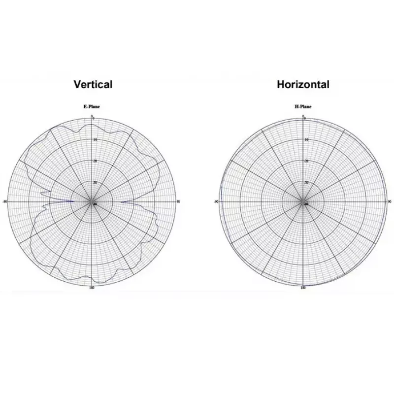Rondstraalantenne DeLOCK 12433