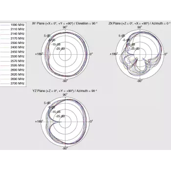 Omnidirectionele antenne DeLOCK 12408