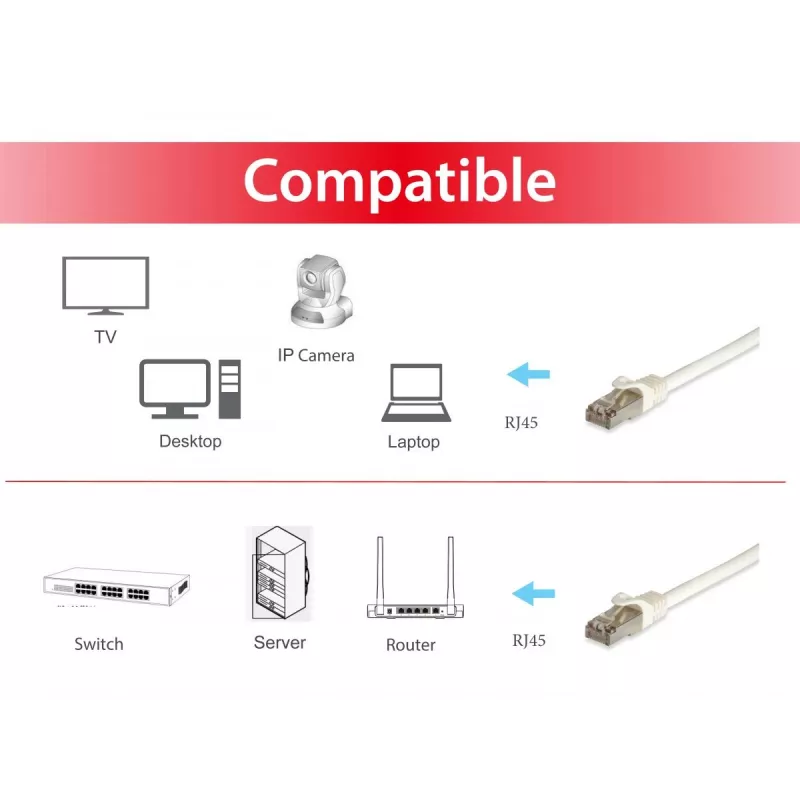 Equip Cat.6A Pro S/FTP-patchkabel, 5 m, wit, 5 m, Cat6a, S/FTP (S-STP), RJ-45, RJ-45, wit