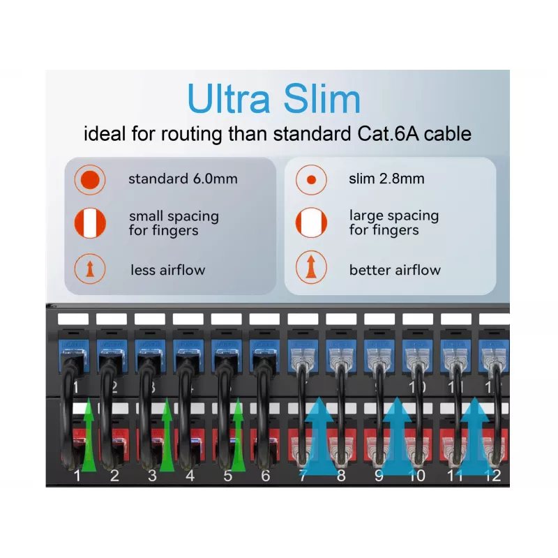 Equip Cat.6A U/UTP slanke patchkabel 2m zwart 10000 Mbit/s