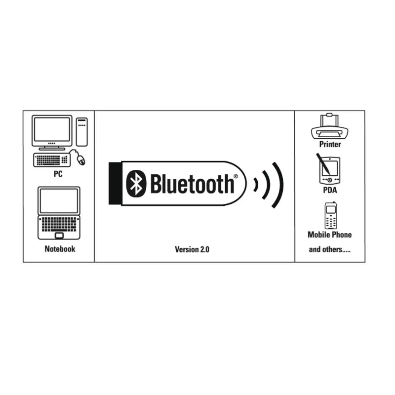 Netwerkkaart Hama 00053313 Bluetooth USB bedrade connectiviteit