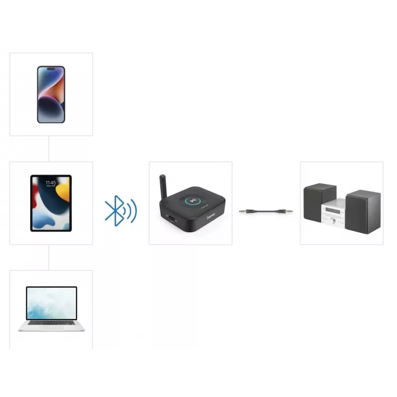 Hama Link.it solo Bluetooth-audio-ontvangeradapter, 00205321