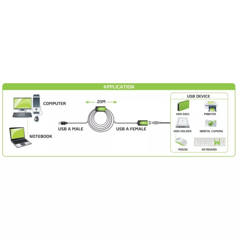 Techly IUSB-REP220TY3 USB-kabel USB 2.0 20 m USB A zwart