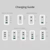 j5 create 70W GaN USB-C 4-poorts oplader — binnen, AC-gevoed, universeel compatibel, wit