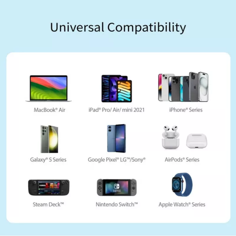 j5 create 70W GaN USB-C 4-poorts oplader — binnen, AC-gevoed, universeel compatibel, wit