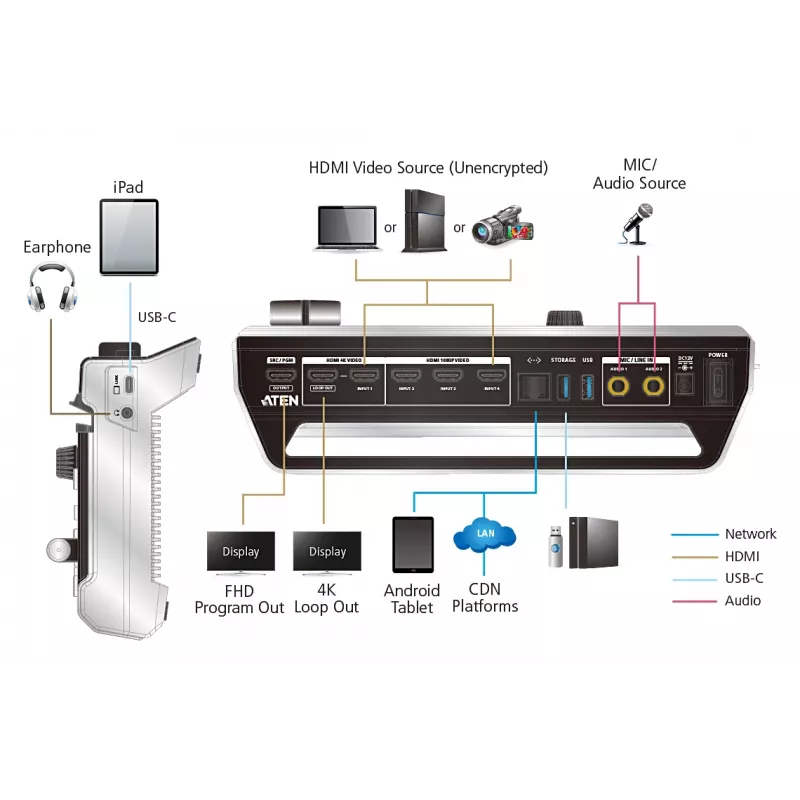 ATEN StreamLIVE™ PRO alles-in-één meerkanaals AV-mixer