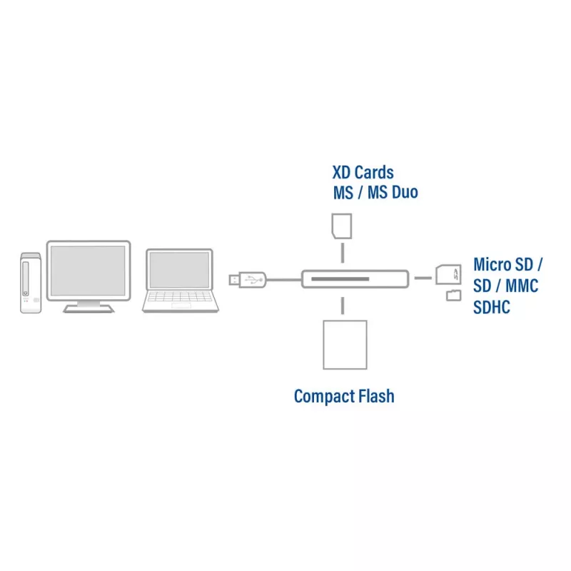 ACT USB 3.0-kaartlezer AC6370 CF MMC MS Duo MicroSD SDHC zwart