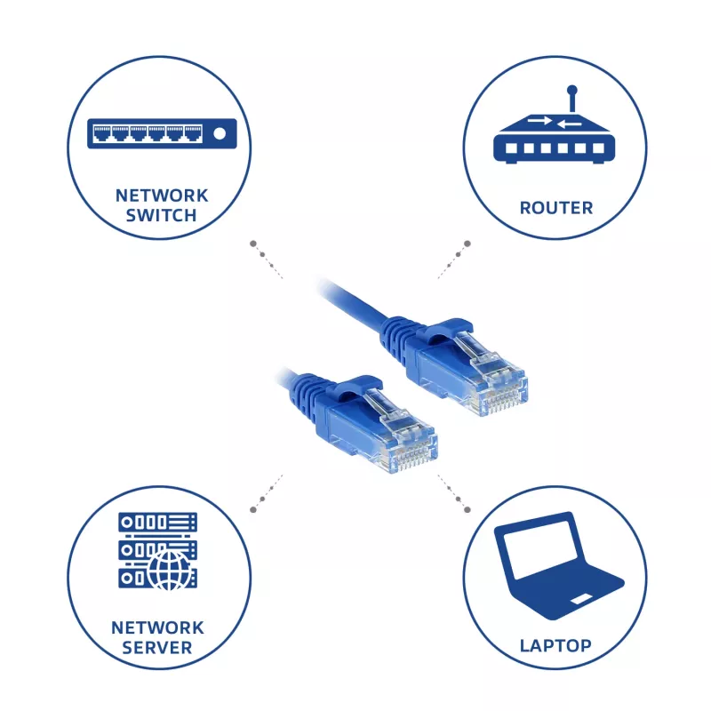 ACT blauw 1,5 meter LSZH U/UTP CAT6 datacenter slimline patchkabel rastnasenfrei met RJ45-stekkers