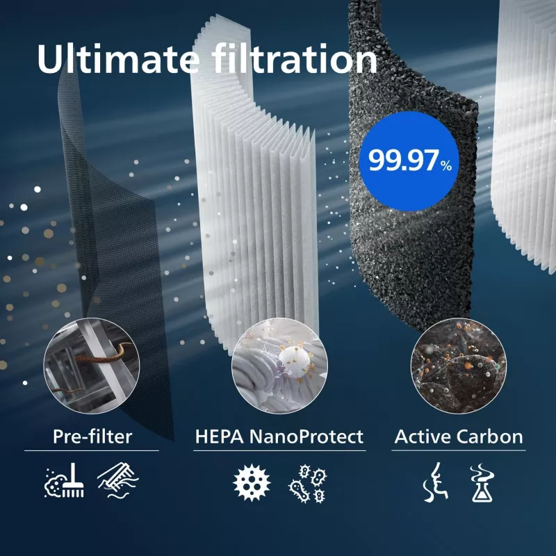 Luchtreinigerfilter Philips FY3437/00 breedte 248 mm diepte 34,6 mm hoogte 300,5 mm