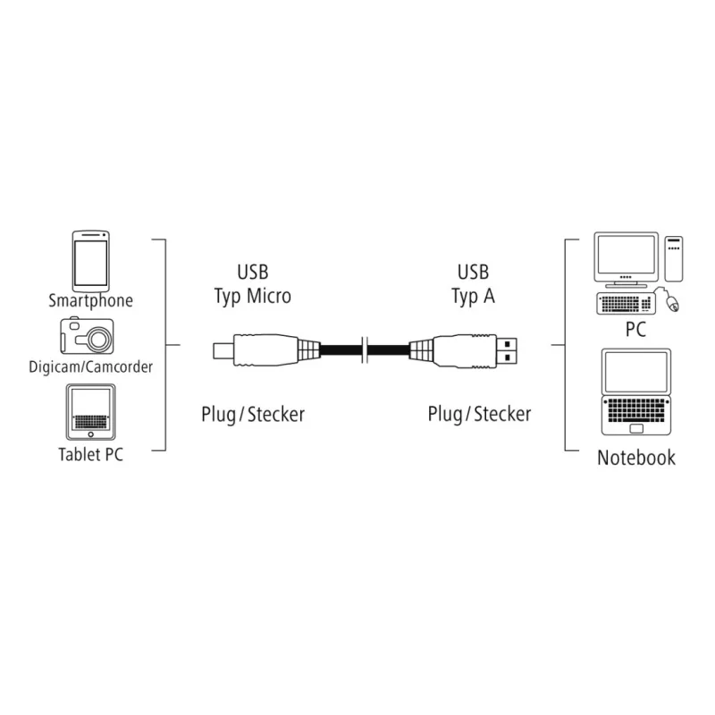 Hama 0,75m, USB2.0-A/USB2.0 Micro-B USB-kabel USB A Micro-USB B zwart