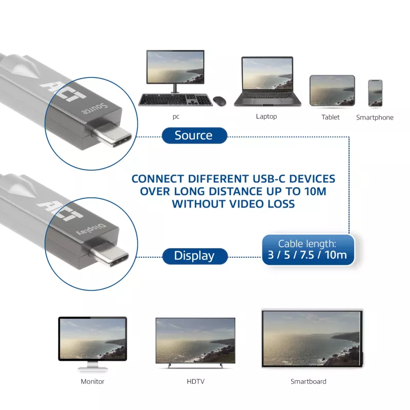 ACT USB-C 3.2 Gen2 actieve optische kabel 7,5m USB 3.2 Gen 2 10 Gbit/s