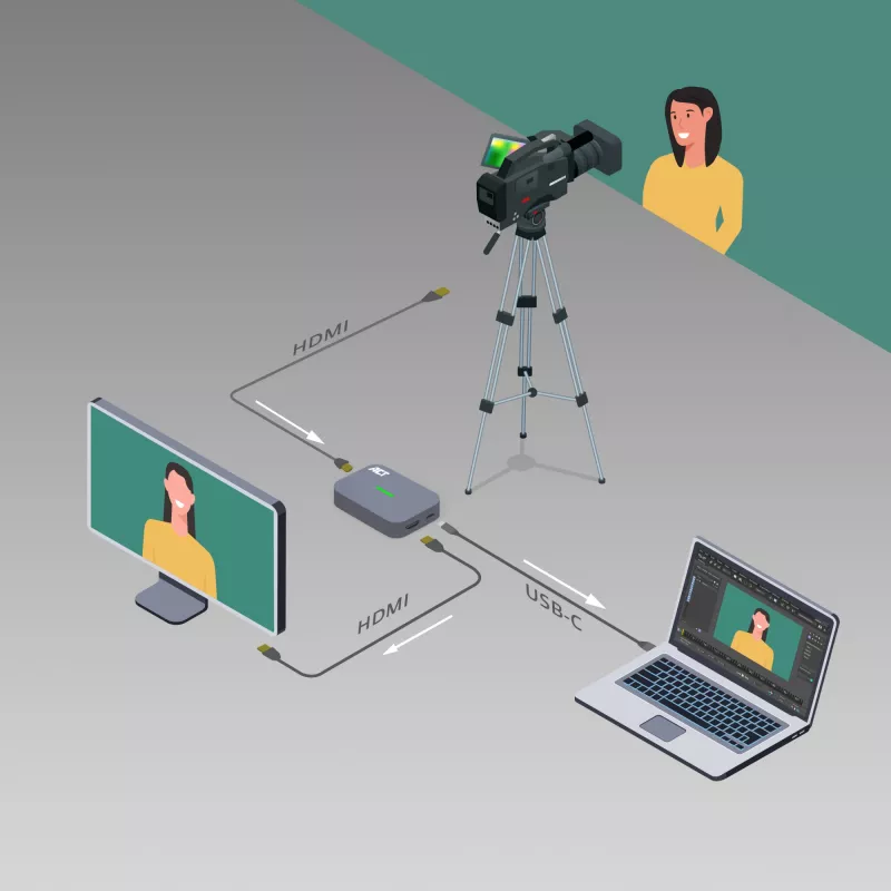ACT USB-C videokaart, HDMI 4K@60Hz doorgifte, 4K@30Hz opname