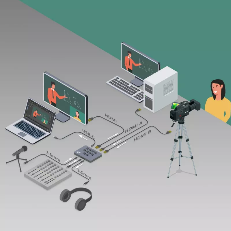 ACT dual HDMI-ingang USB-C videoswitcher 60Hz grijs