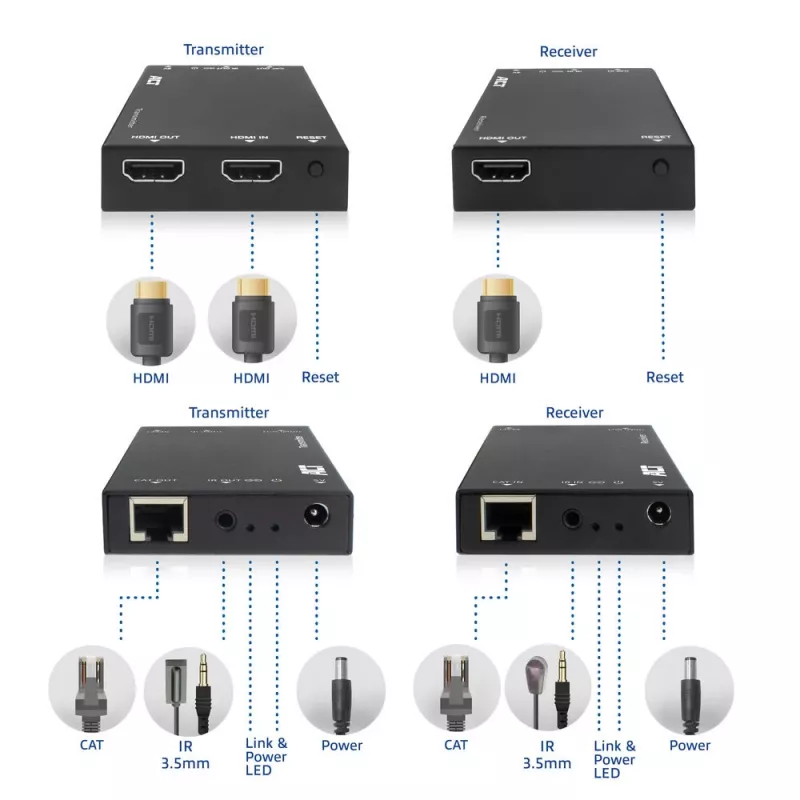 HDMI over CAT Extender Set ACT AC7852 — HDMI-signaalverlenging tot 150 m via CAT5e