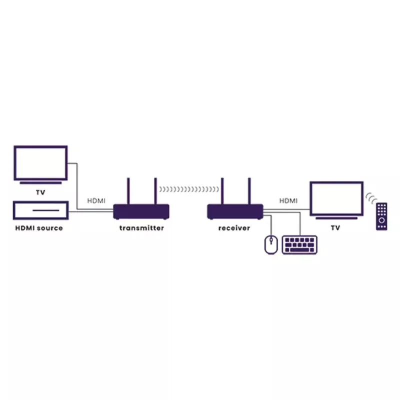 Draadloze AV-zender & -ontvanger Marmitek TV Anywhere 4K zwart
