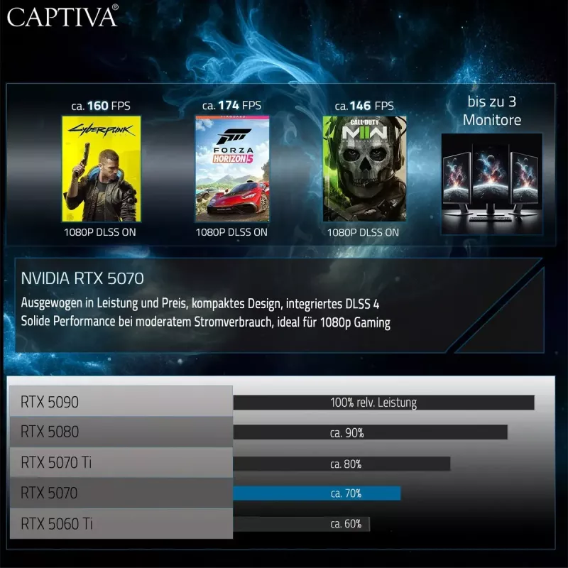 CAPTIVA I94-432GE Highend gaming-notebook 94432, AMD Ryzen 7 255, 15,3 inch, 32GB, 1TB SSD, Win 11 Pro, GeForce RTX 5070 8GB