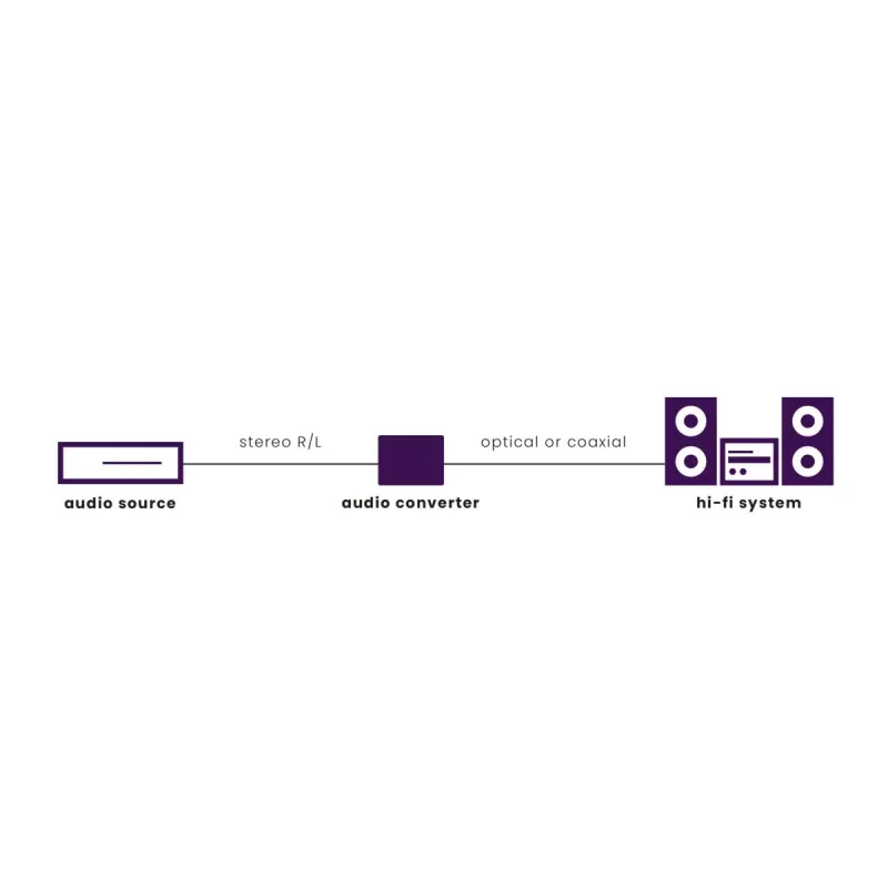 Marmitek Connect AD12 zwart 25008412 HDMI-audio-extractor 4K