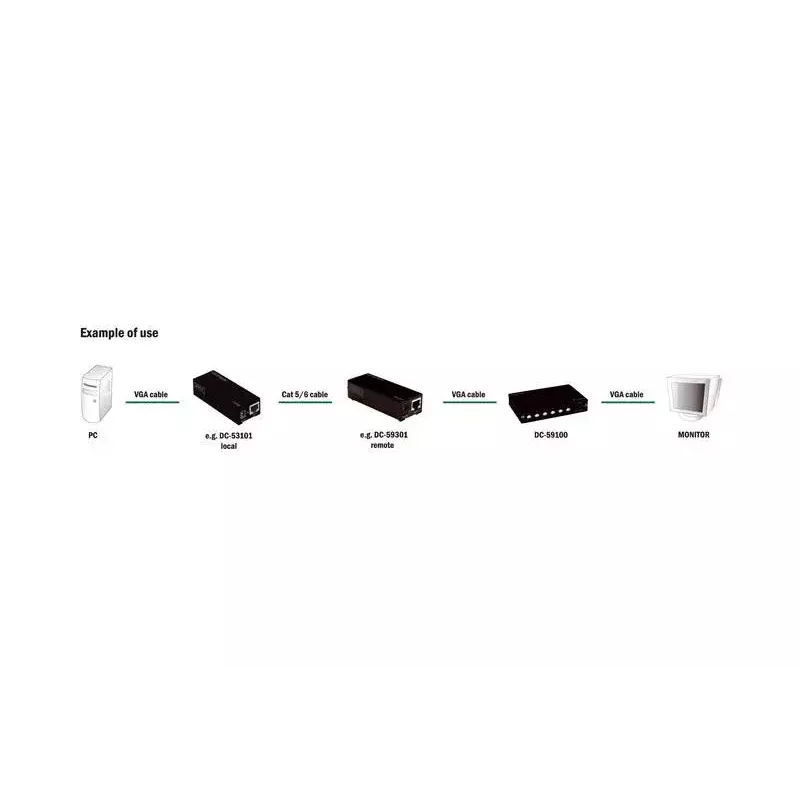Digitus DC-59100 RGB-skewkalibrator voor VGA-signalen