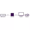 Marmitek Connect HV15 - HDMI naar VGA-adapter