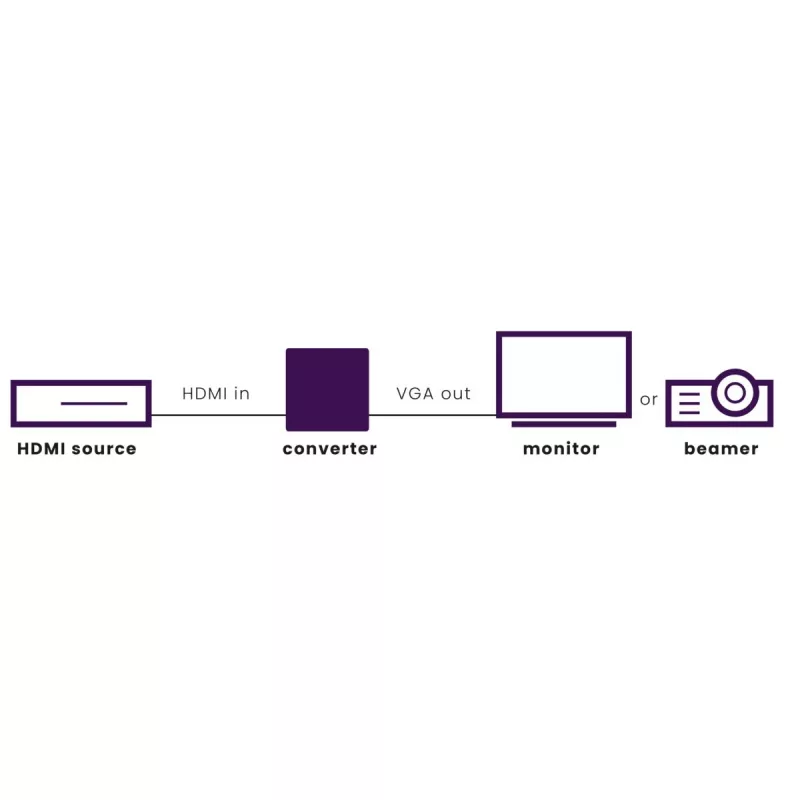 Marmitek Connect HV15 - HDMI naar VGA-adapter
