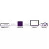 Marmitek Connect HV15 - HDMI naar VGA-adapter
