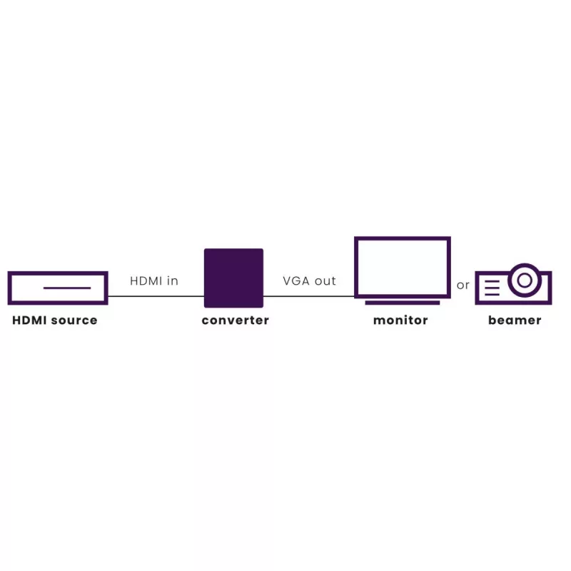 Marmitek Connect HV15 - HDMI naar VGA-adapter